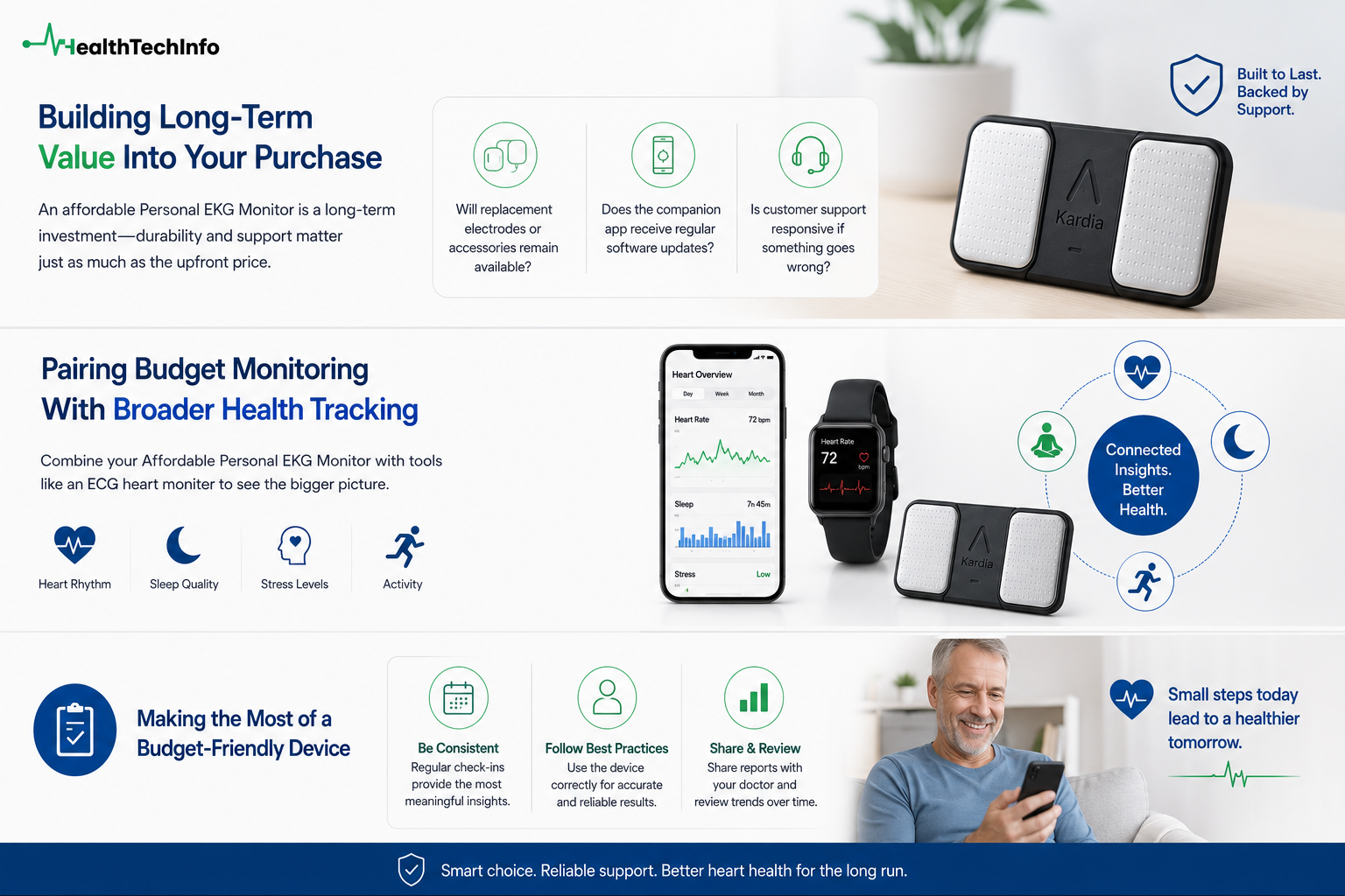 Pairing Affordable Personal EKG Monitor With Broader Health Tracking